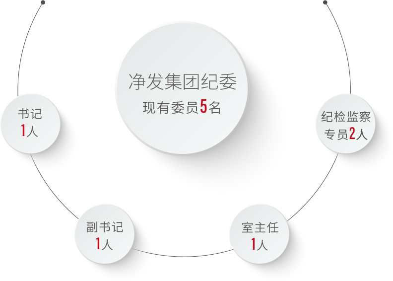 纪检监察 - PG国际集团