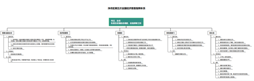 区域传真 - PG国际集团
